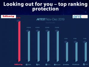Read more about the article Looking out for you – top ranking protection