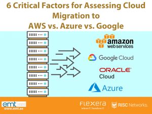 Read more about the article 6 Critical Factors for Assessing Cloud Migration to AWS vs. Azure vs. Google