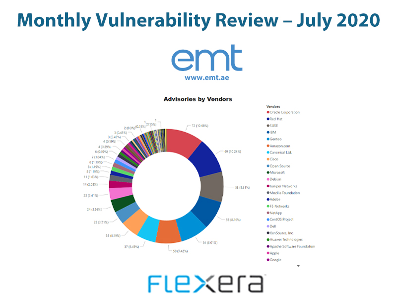 You are currently viewing Monthly Vulnerability Review – July 2020