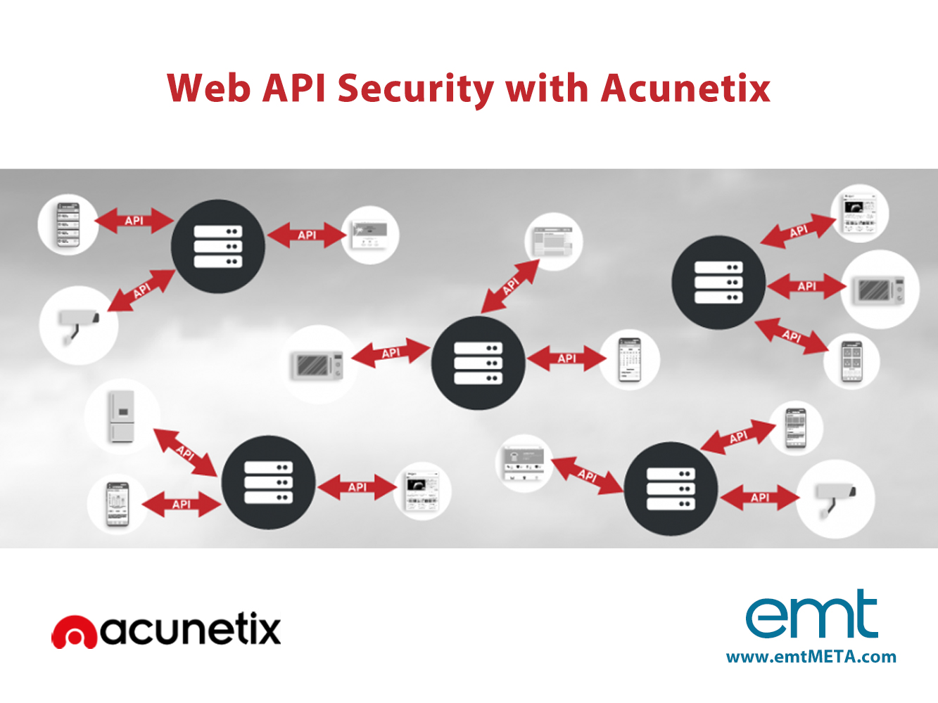 You are currently viewing Web API Security with Acunetix