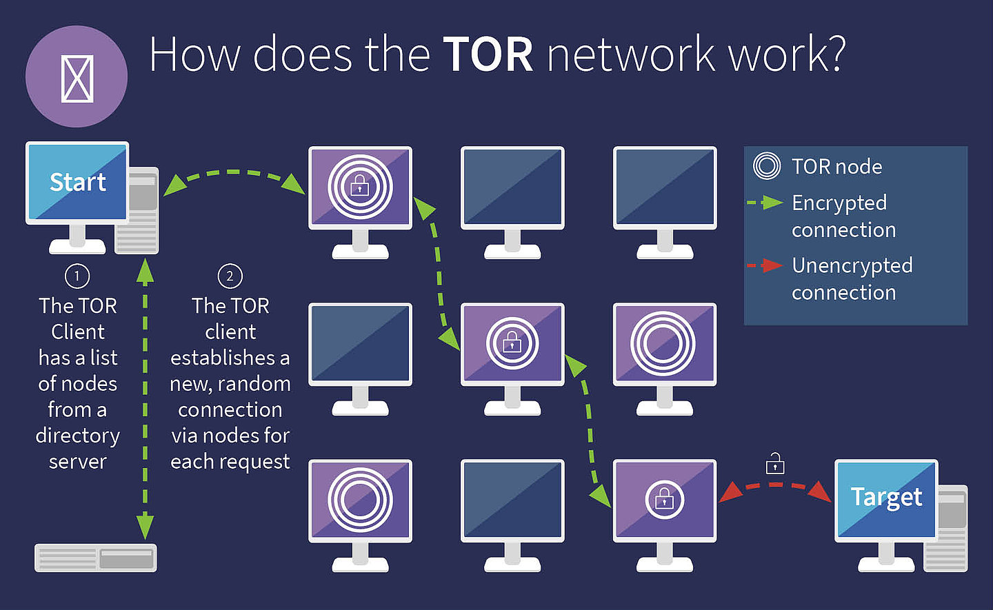 Discover the Darknet on Your Android with Tor Market