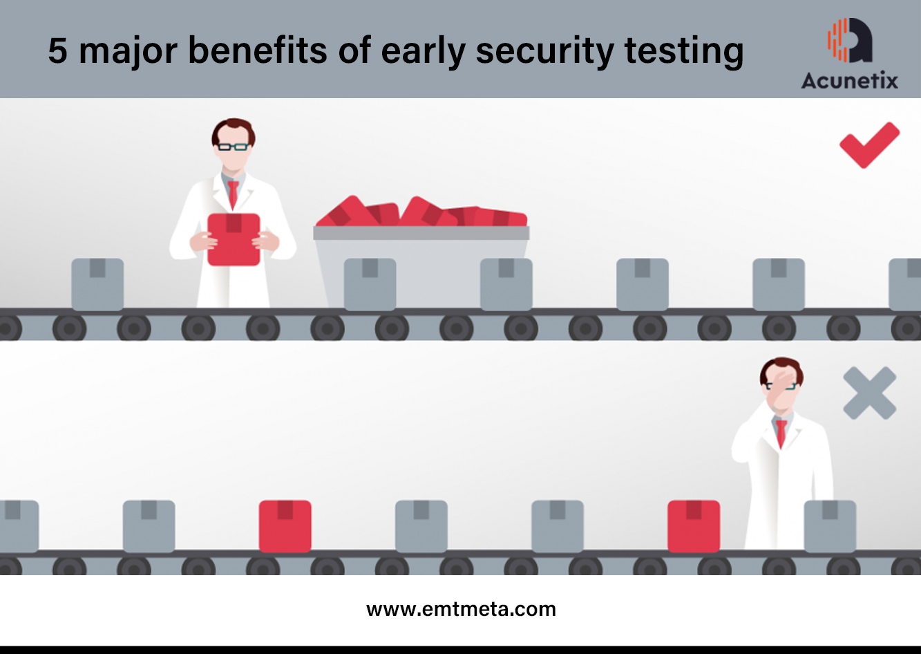 You are currently viewing 5 major benefits of early security testing