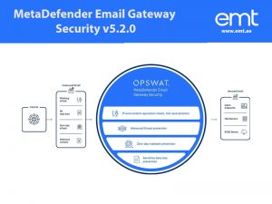 Read more about the article MetaDefender Email Gateway Security v5.2.0